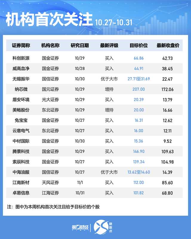  从'最忙五人组'透视招投标监管漏洞：技术性造假背后的制度反思 新闻