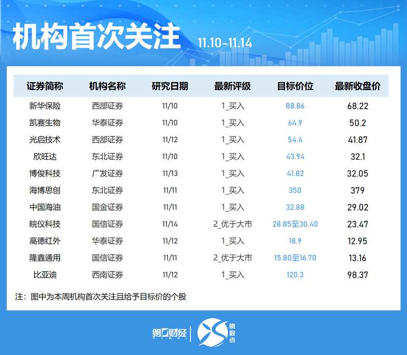  从'最忙五人组'透视招投标监管漏洞：技术性造假背后的制度反思 新闻