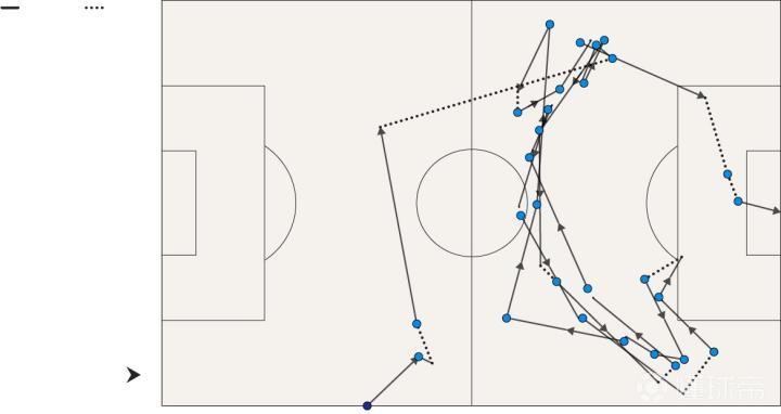  【战术复盘】王子公园之殇：解析利物浦体系性崩塌的五大技术症结 体育新闻