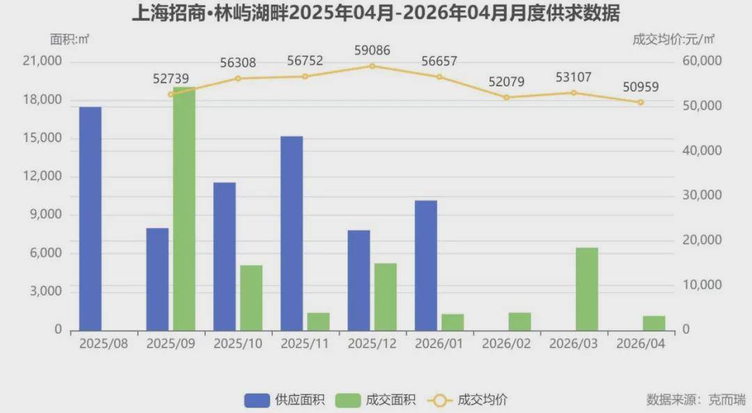  错过再无！远香湖畔最后89席：一位置业者亲历的嘉定红盘故事 房产家居