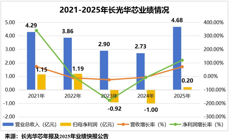  高功率激光芯片破局之路：长光华芯的IDM全链条实战复盘 汽车科技
