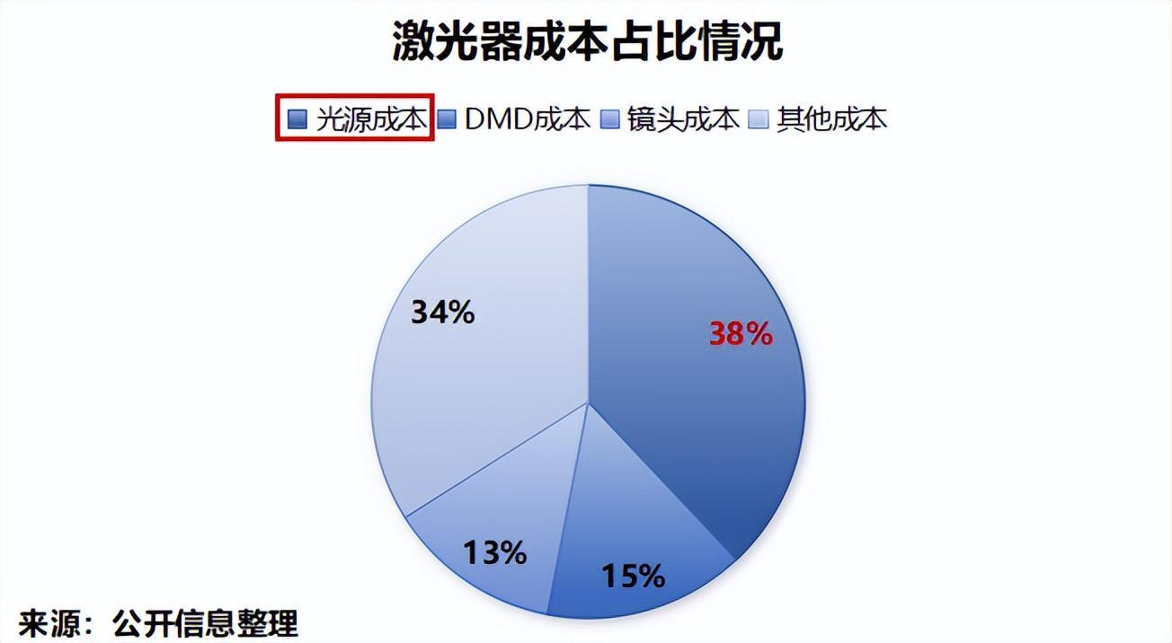  高功率激光芯片破局之路：长光华芯的IDM全链条实战复盘 汽车科技