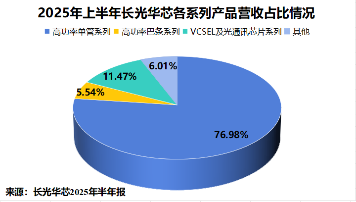  高功率激光芯片破局之路：长光华芯的IDM全链条实战复盘 汽车科技