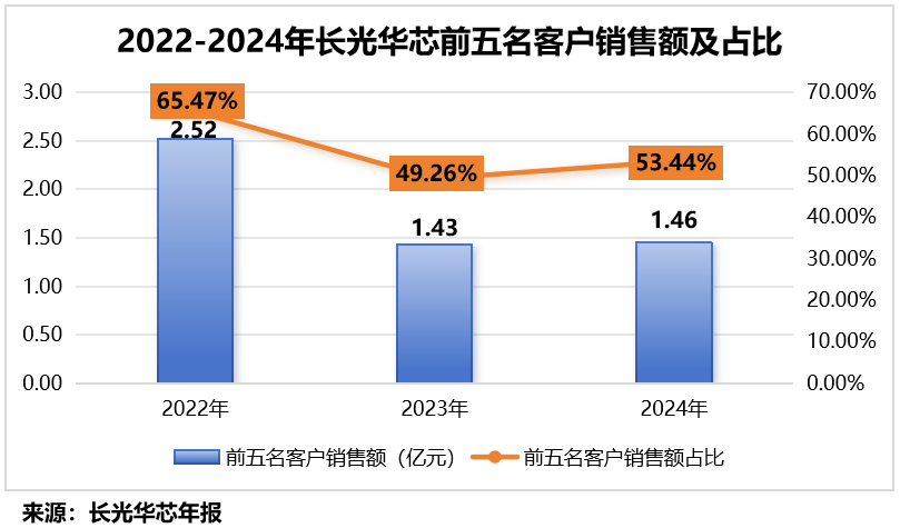  高功率激光芯片破局之路：长光华芯的IDM全链条实战复盘 汽车科技