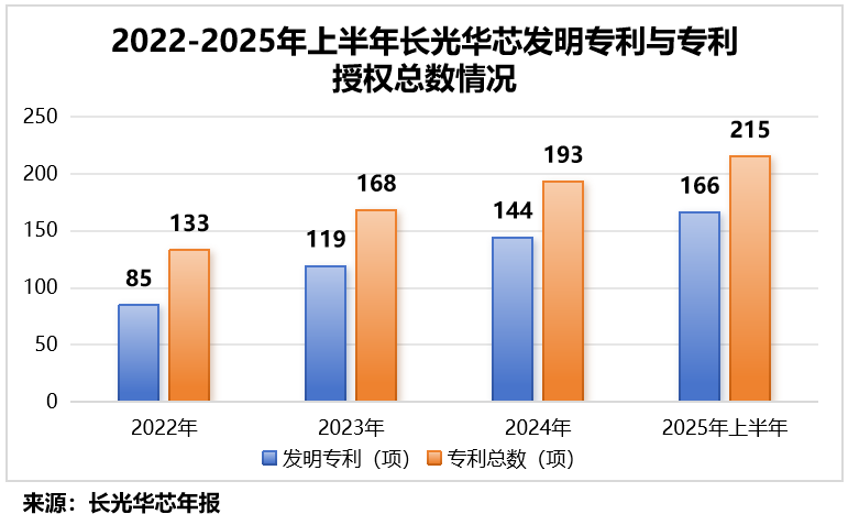  高功率激光芯片破局之路：长光华芯的IDM全链条实战复盘 汽车科技