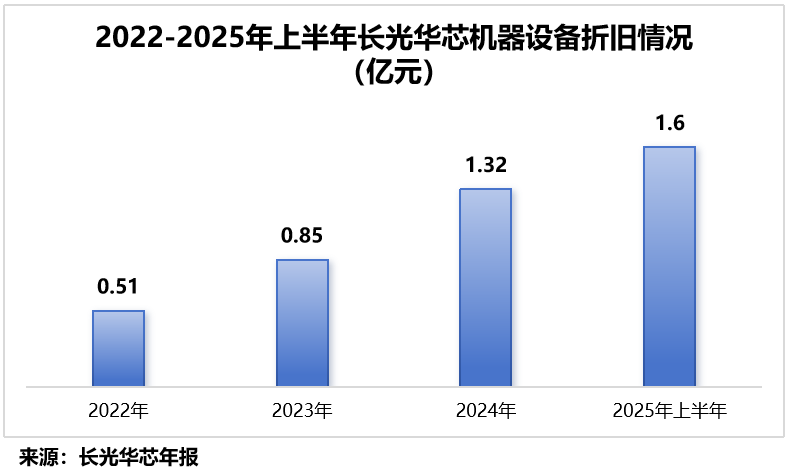  高功率激光芯片破局之路：长光华芯的IDM全链条实战复盘 汽车科技