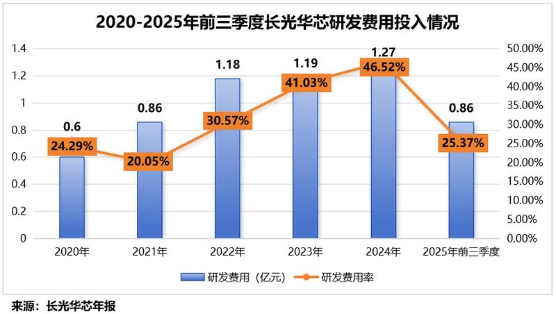  高功率激光芯片破局之路：长光华芯的IDM全链条实战复盘 汽车科技