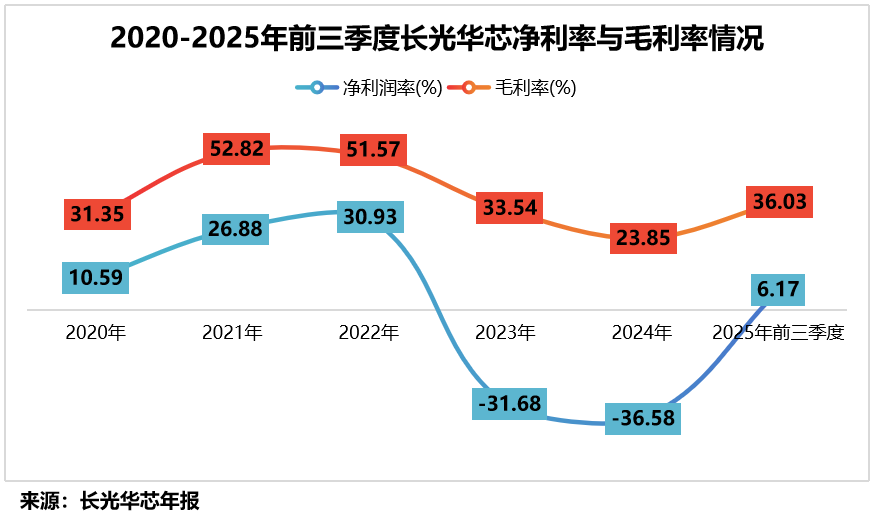  高功率激光芯片破局之路：长光华芯的IDM全链条实战复盘 汽车科技