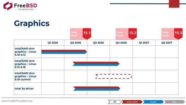  当FreeBSD遇上现代笔记本：一场关于续航与兼容的温暖突围 IT技术