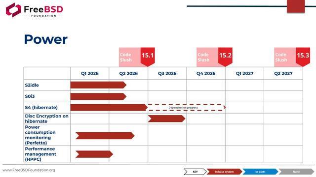  当FreeBSD遇上现代笔记本：一场关于续航与兼容的温暖突围 IT技术